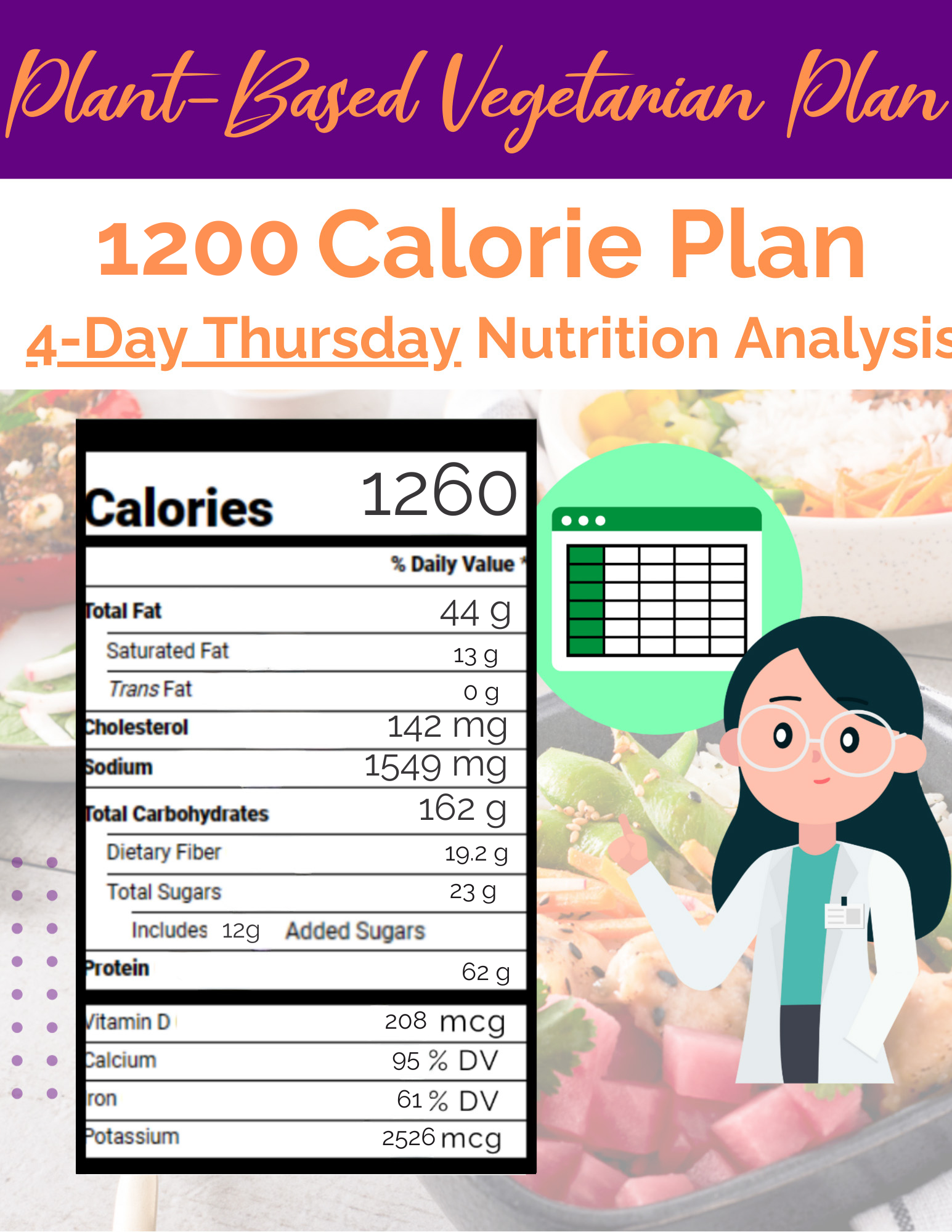 1200 Calorie Vegetarian 4 Day Nutrition Analysis (Thursday)