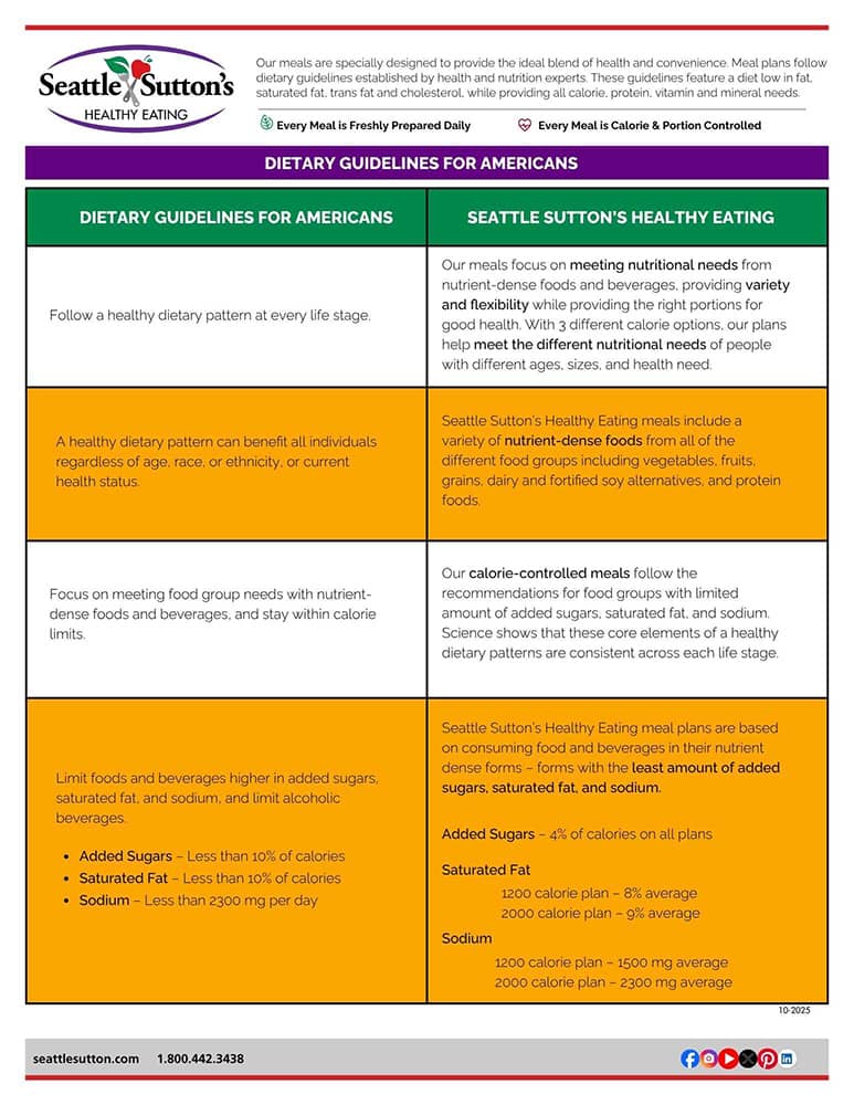 dietary-guidelines-for-americans
