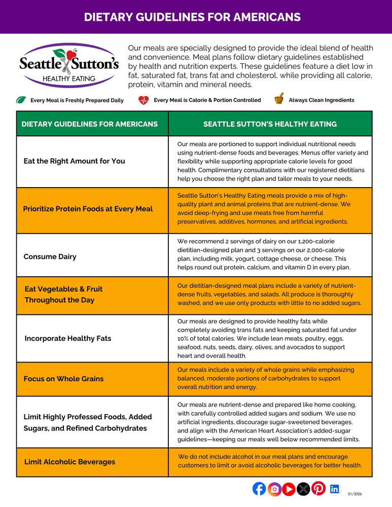 dietary-guidelines-for-americans