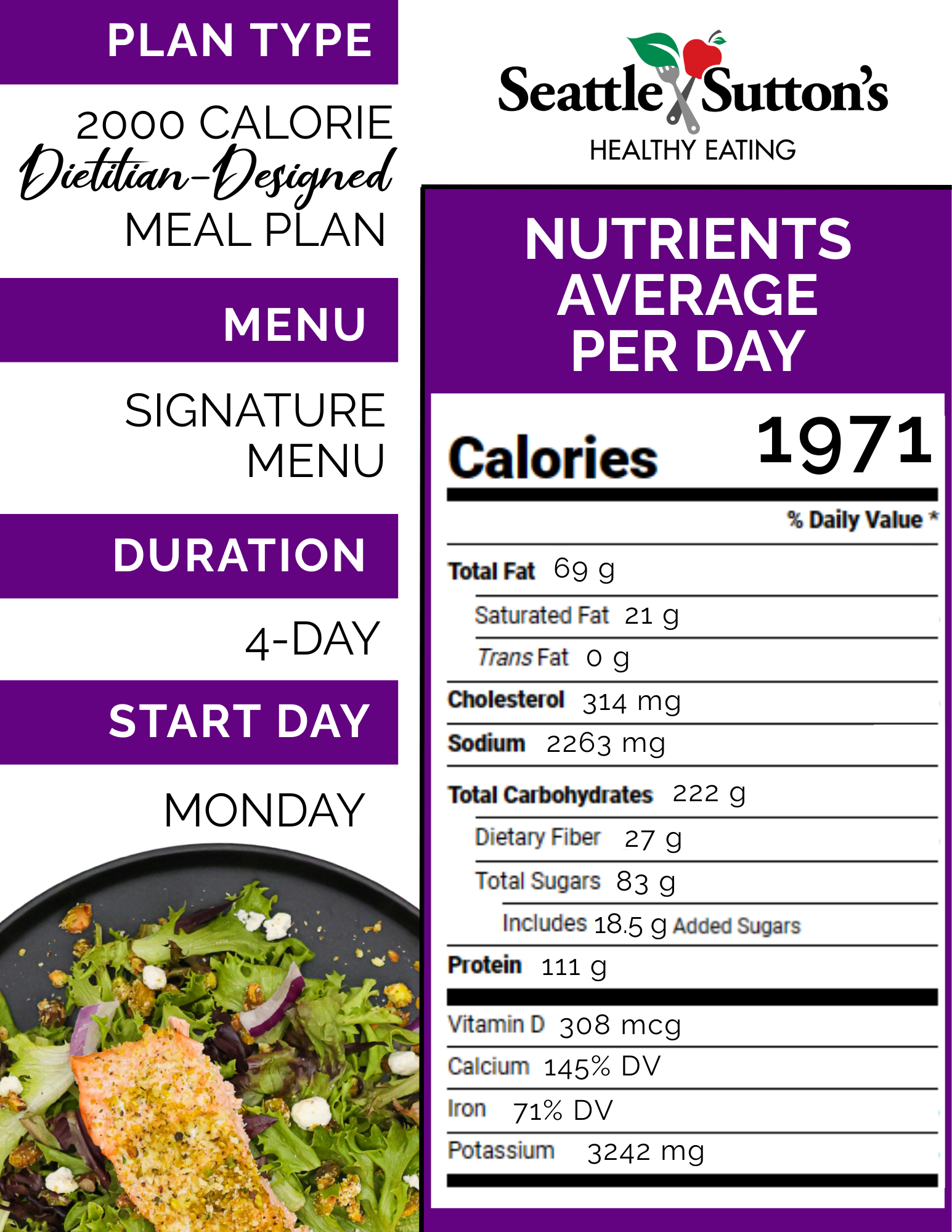 Nutrition Analysis Graphic (10)