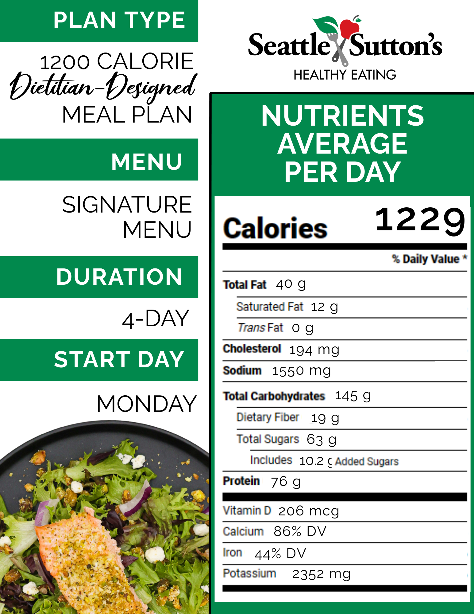 Nutrition Analysis Graphic (1)